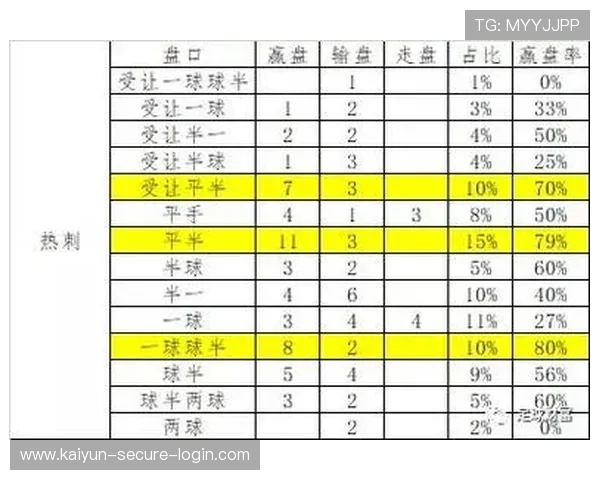 波胆奖金计算器电子竞技投注盘口防骗避坑 波胆奖金计算器电子竞技投注盘口防骗避坑