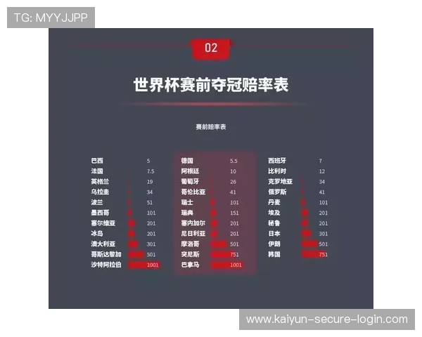 波胆高赔率平台推荐电子竞技投注避坑防骗指南